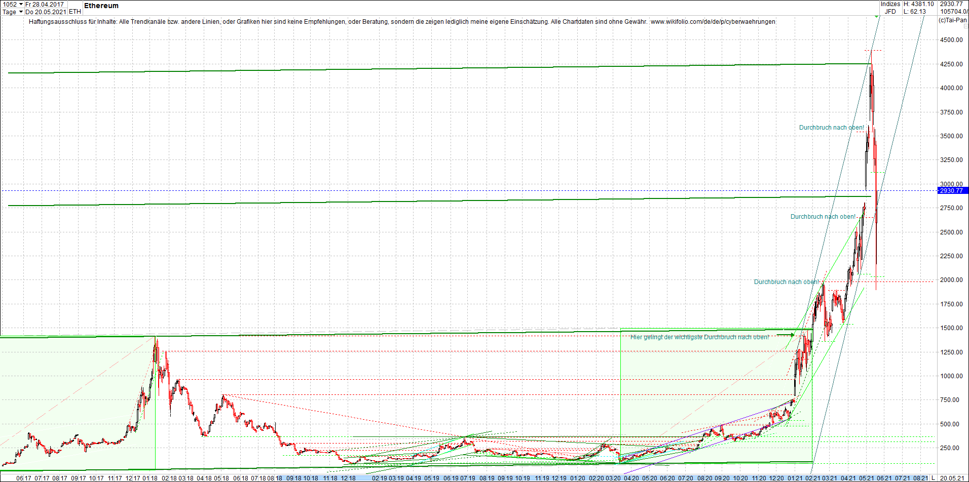 ethereum_chart_nachmittag.png