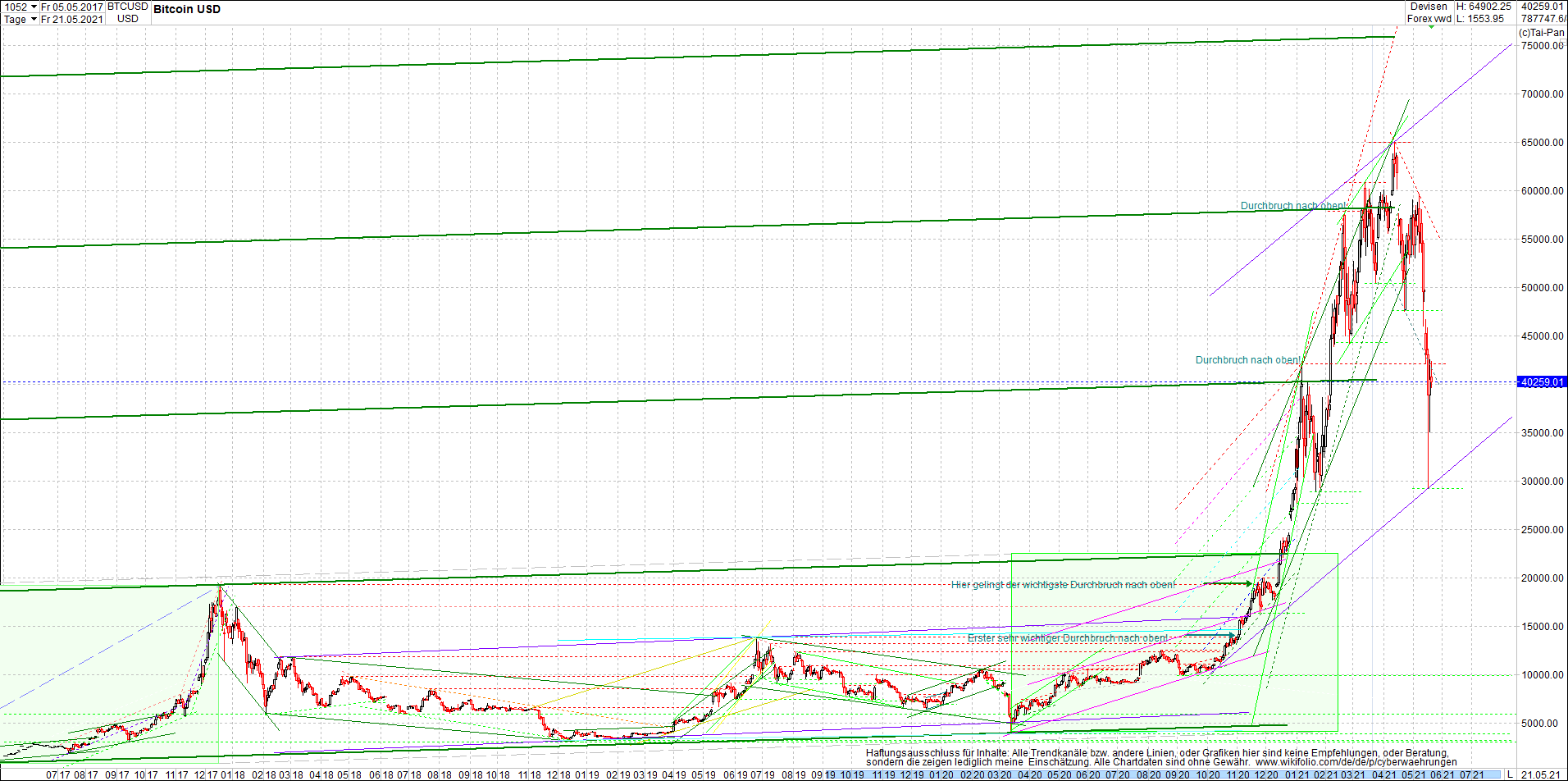 bitcoin_chart_heute_morgen.png