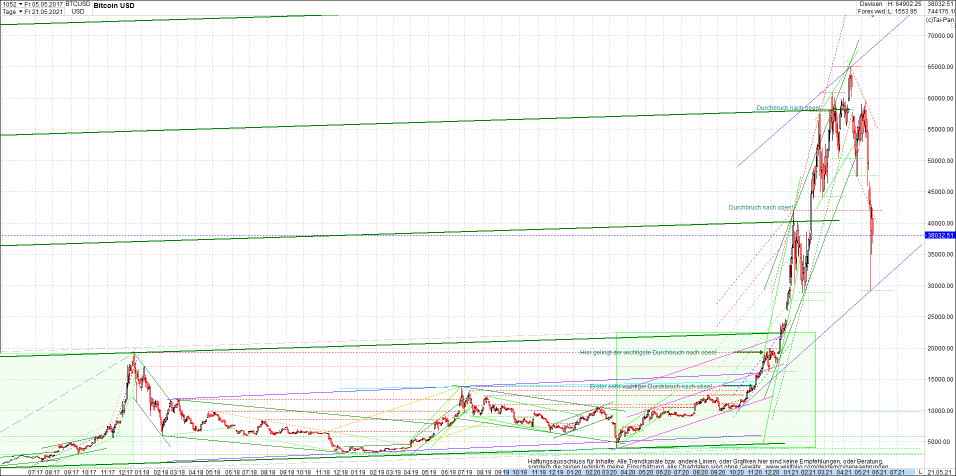 bitcoin_chart_heute_nachmittag.png