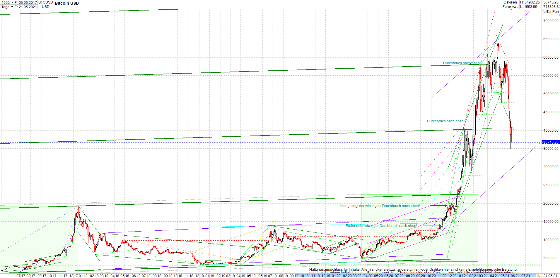 bitcoin_chart_heute_abend.png