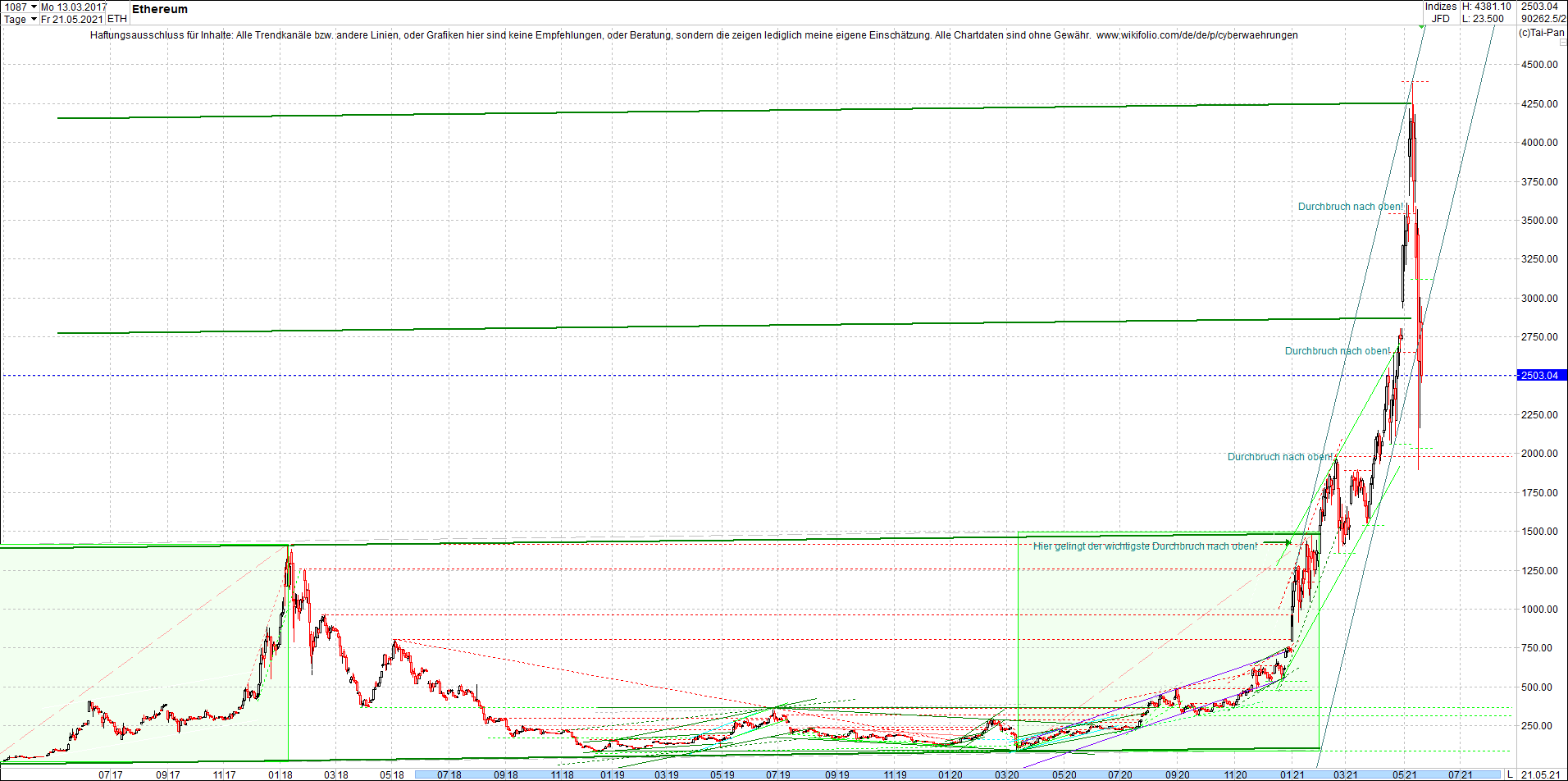 ethereum_chart_heute_abend.png