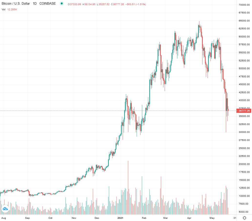 2021-05-22_10__38_tradingview_chart_widget.jpg