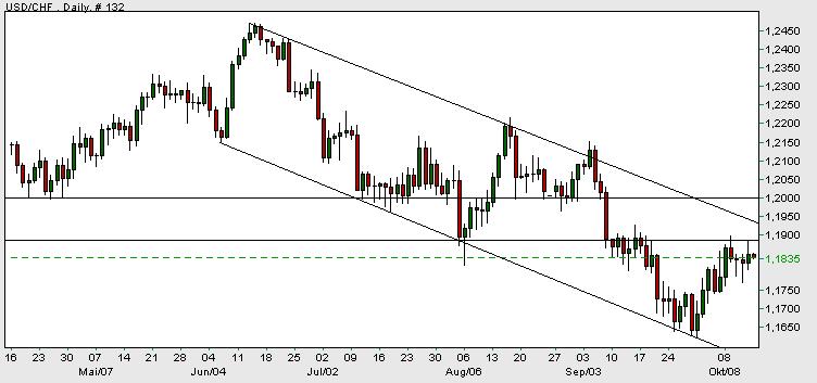 usd-chf.jpg