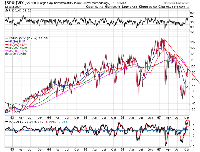 $spx-$vix5jd.png