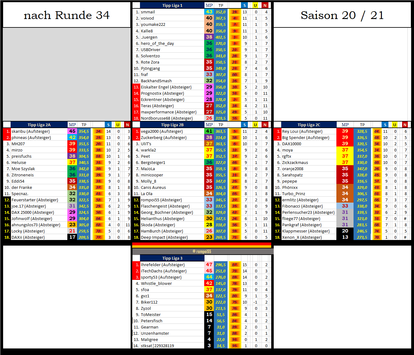 die_endtabelle_2020-2021.png