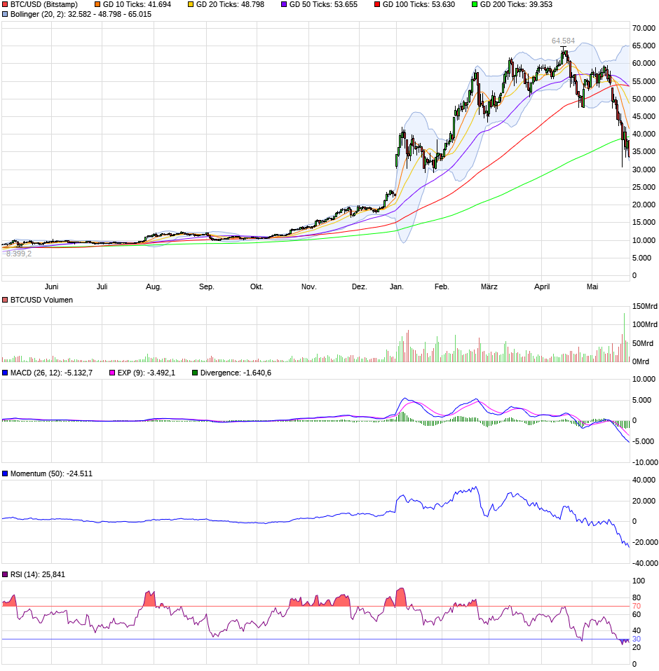 chart_year_btcusdbitcoinus-dollar.png