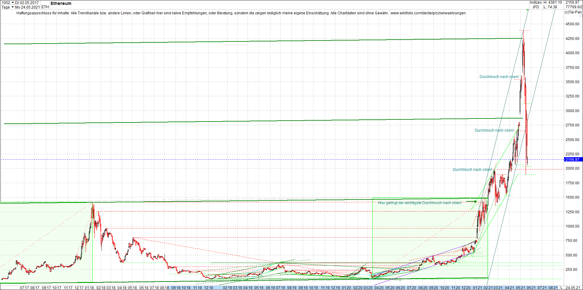 ethereum_chart__am_morgen.png