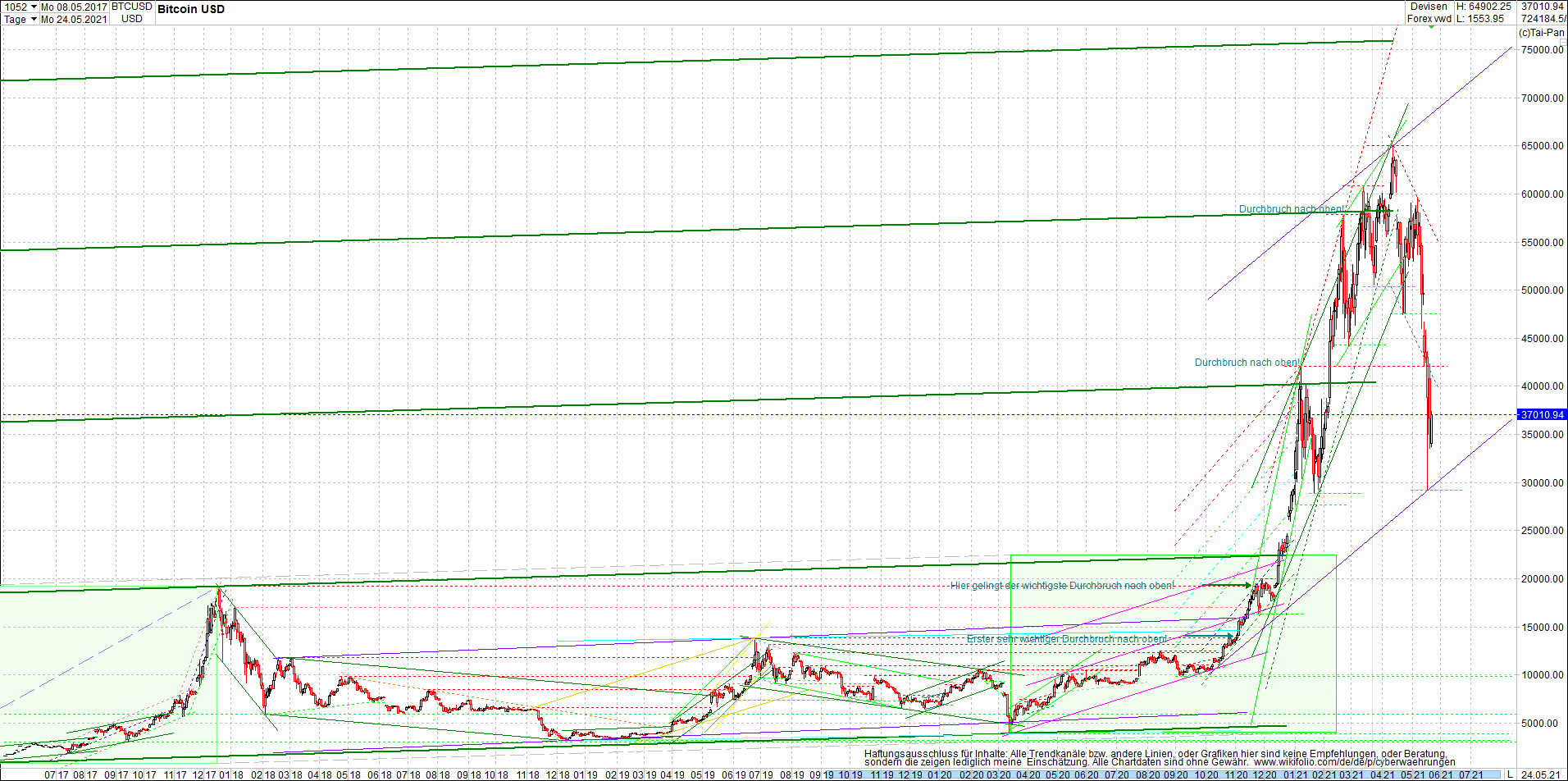 bitcoin_chart_heute_am_mittag.png