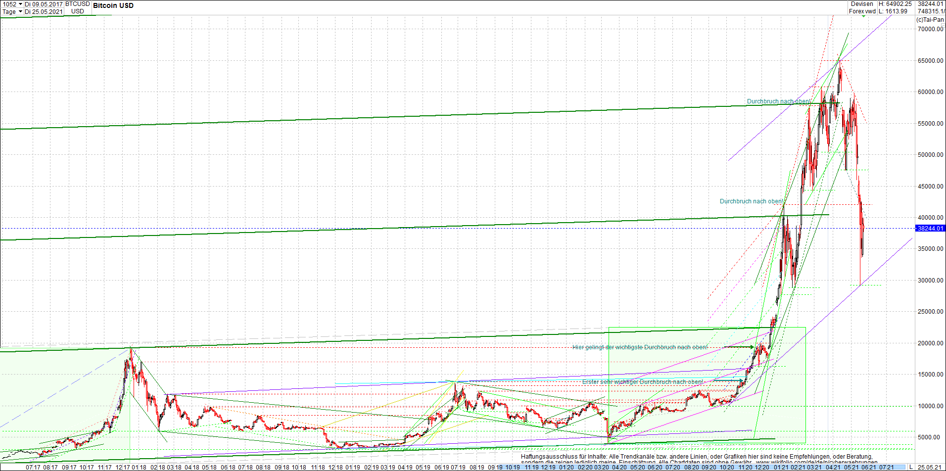 bitcoin_chart_heute_morgen.png