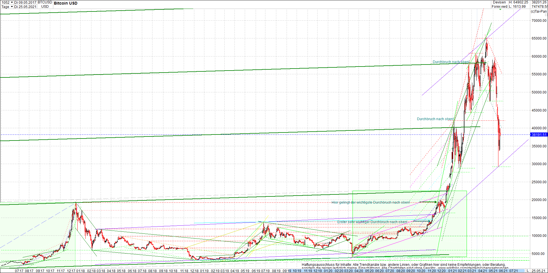 bitcoin_chart_heute_morgen.png