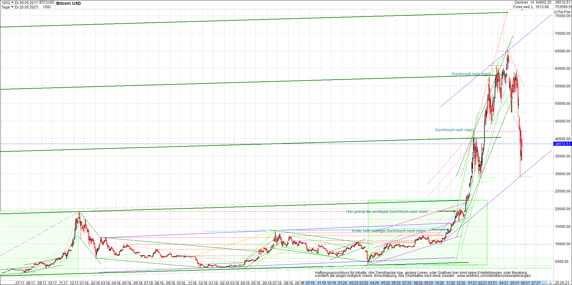 bitcoin_chart_heute_morgen.png