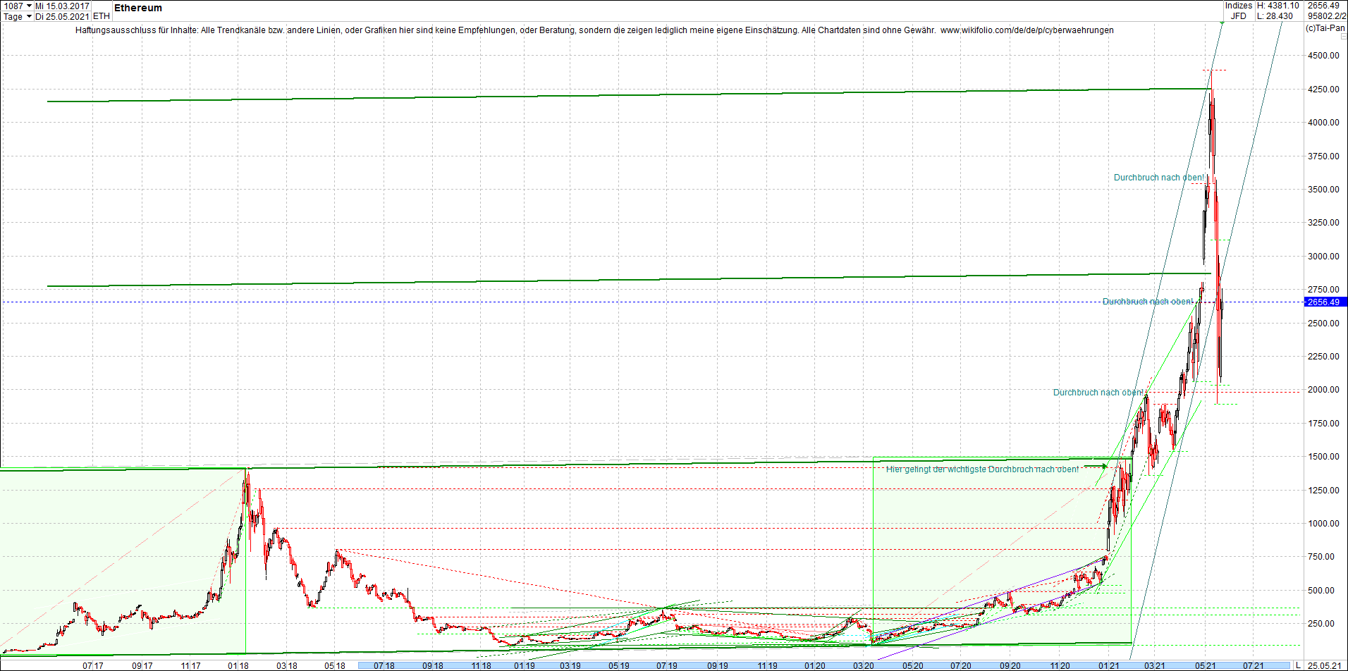 ethereum_chart__am_morgen.png