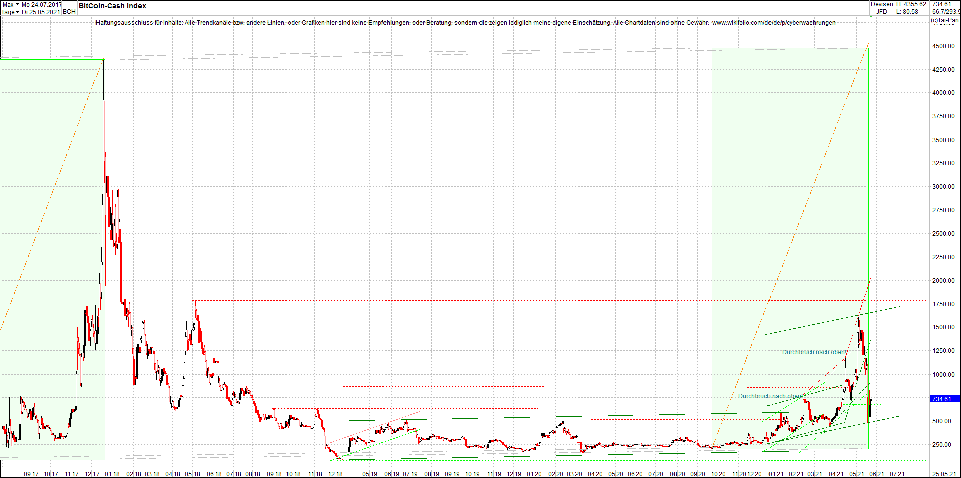 bitcoin_cash_(bch)_heute_morgen.png