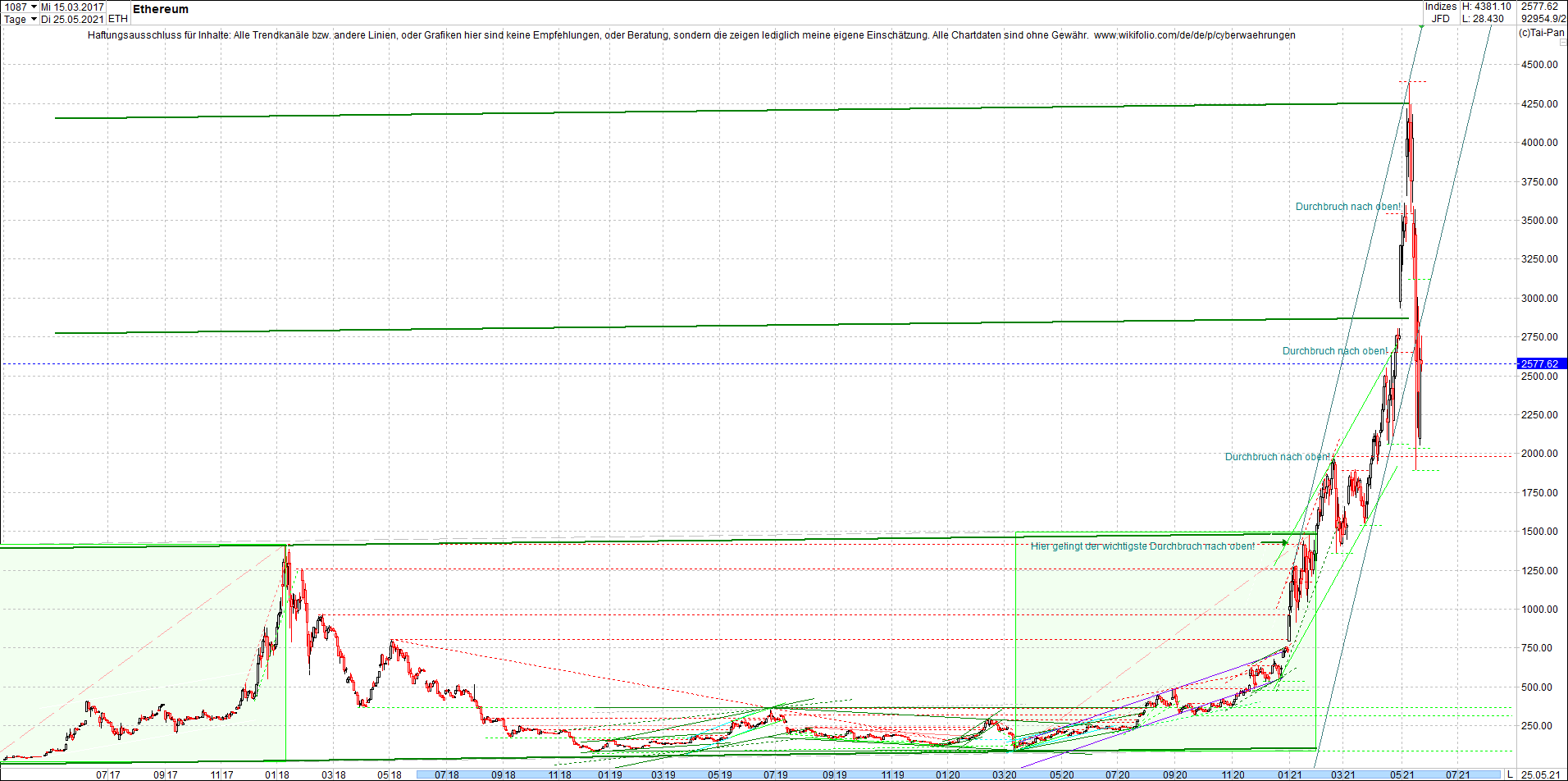 ethereum_chart_nachmittag.png