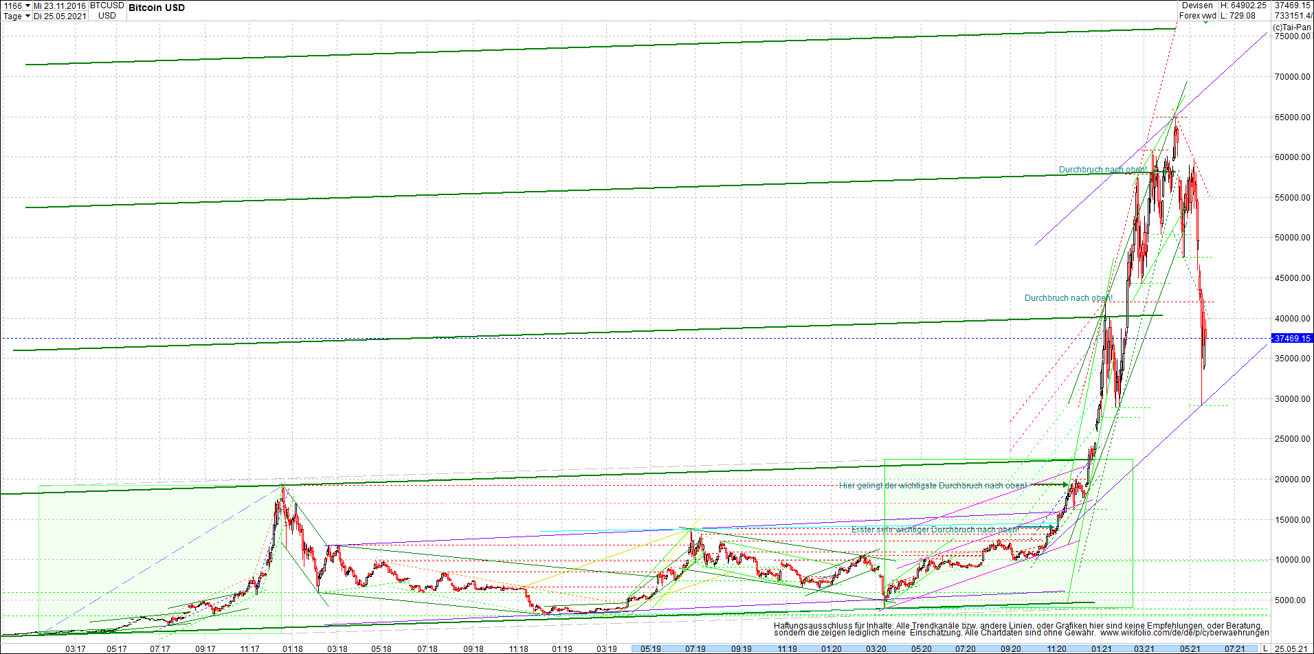 bitcoin_chart_heute_abend.png