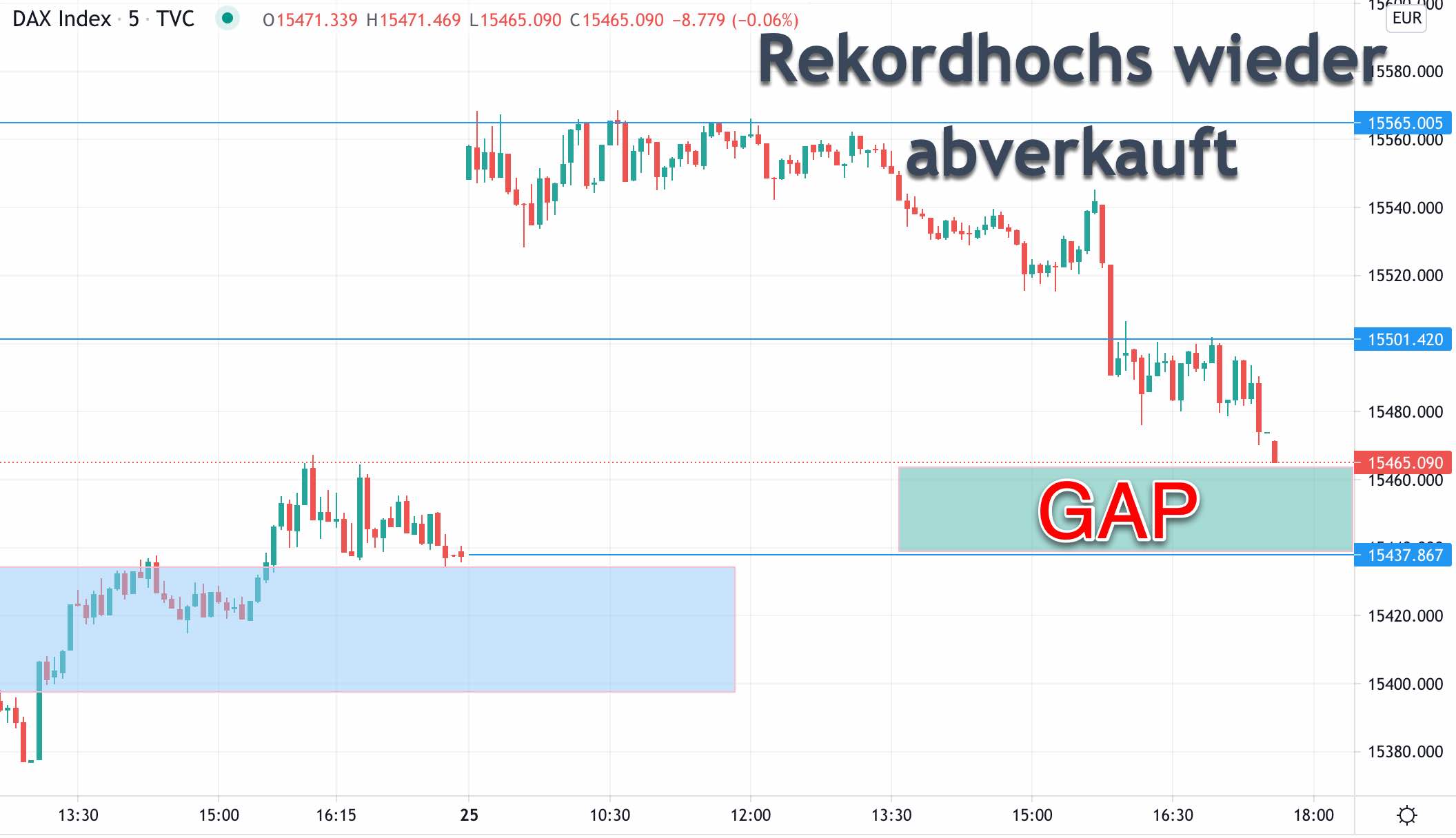 2021-05-25_dax_hoch_abverkauft_mini.jpg