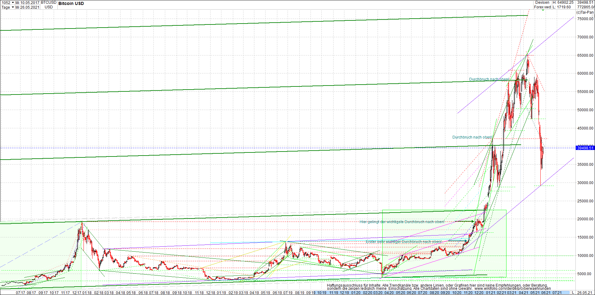 bitcoin_chart_heute_morgen.png