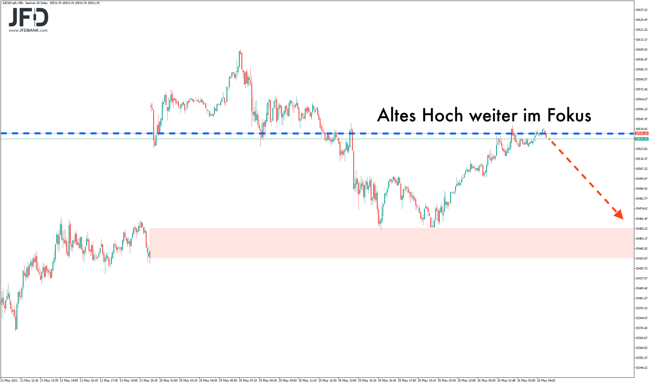 20210526_dax_vorboerse_hochs.png