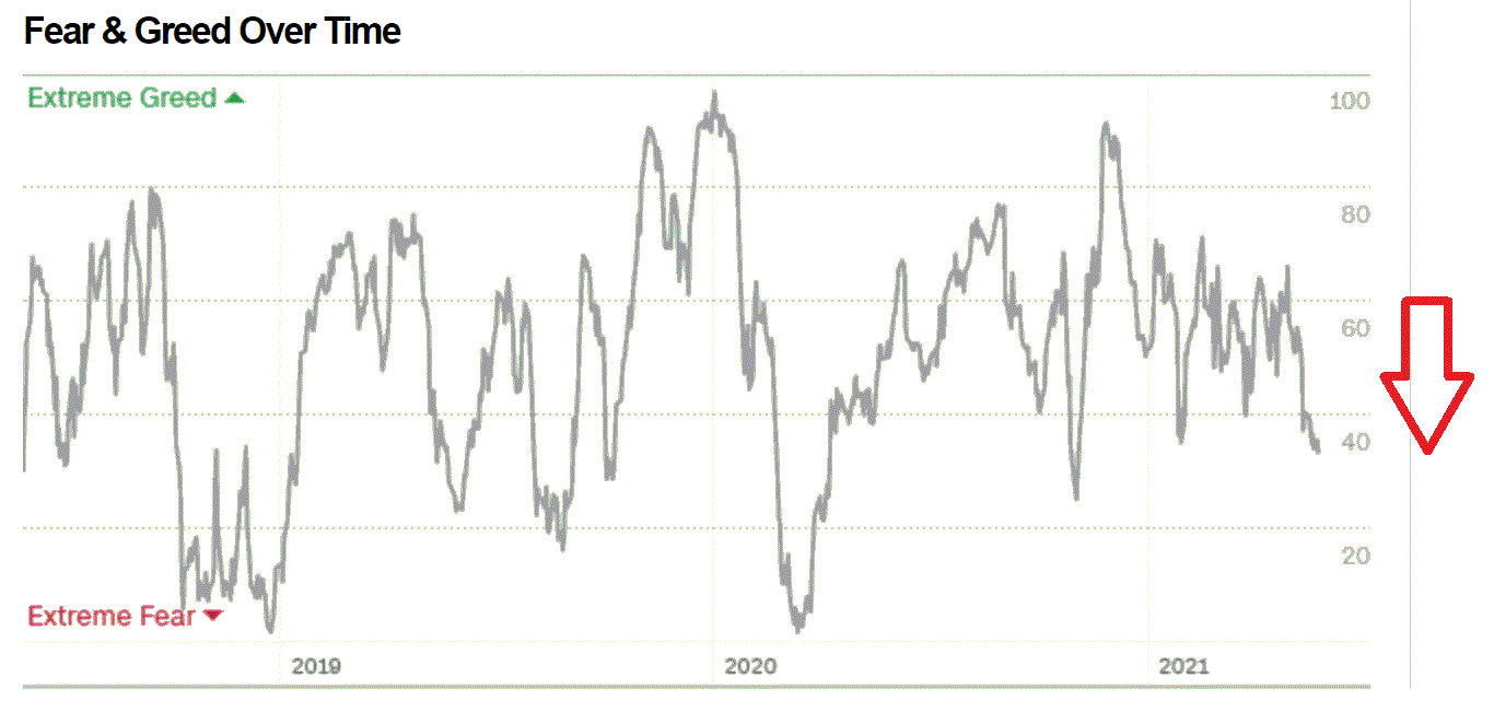 fear_u_greed_index_cnn.gif