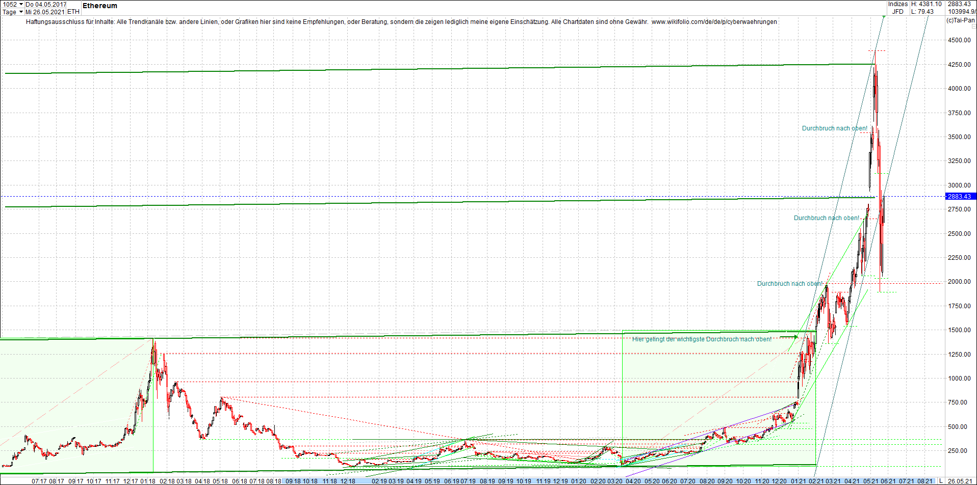 ethereum_chart__am_morgen.png