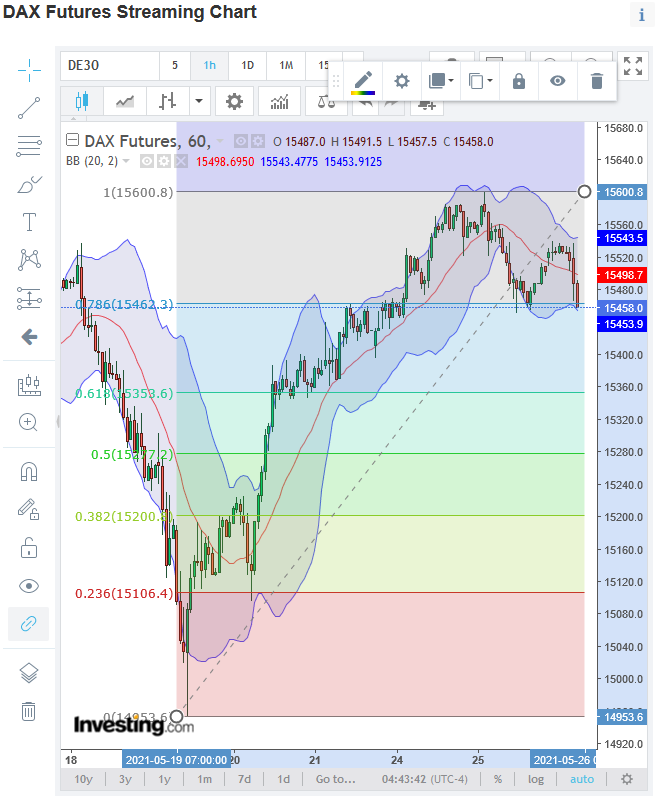 dax_fut_2021-05-26a.png