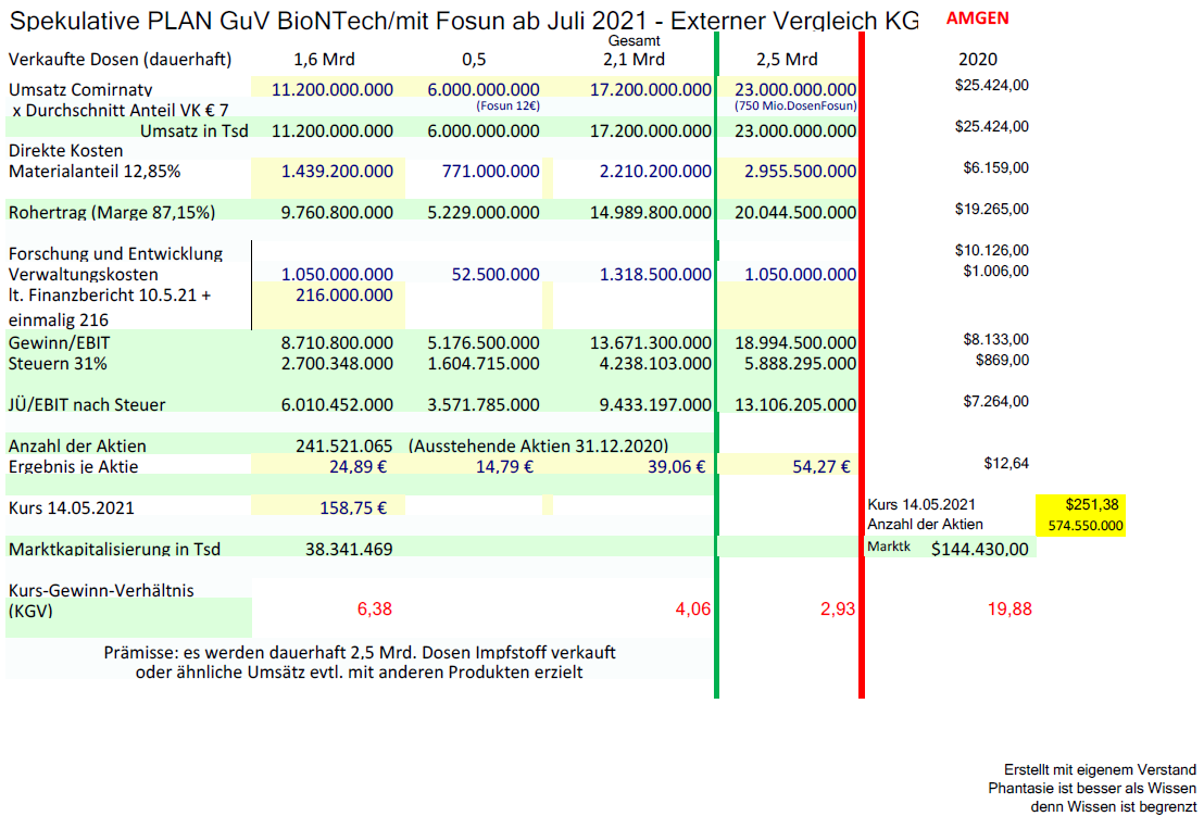 plan_kgv_biontech___amgen.png