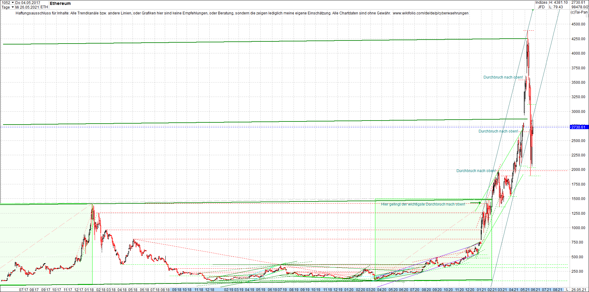 ethereum_chart_nachmittag.png