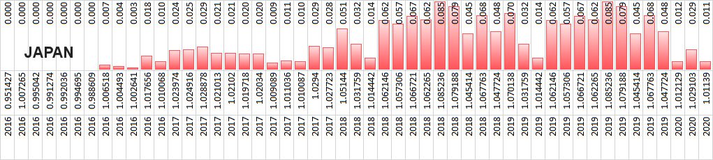 japan_excess_deaths_2018-20.jpg