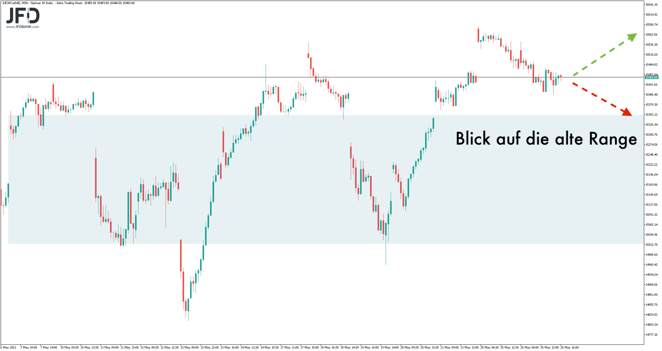 20210527_dax_xetra_mittel.png