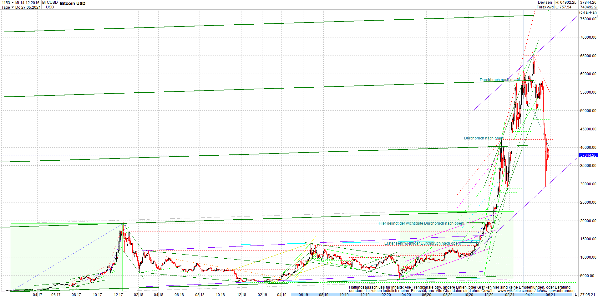 bitcoin_chart_heute_morgen.png