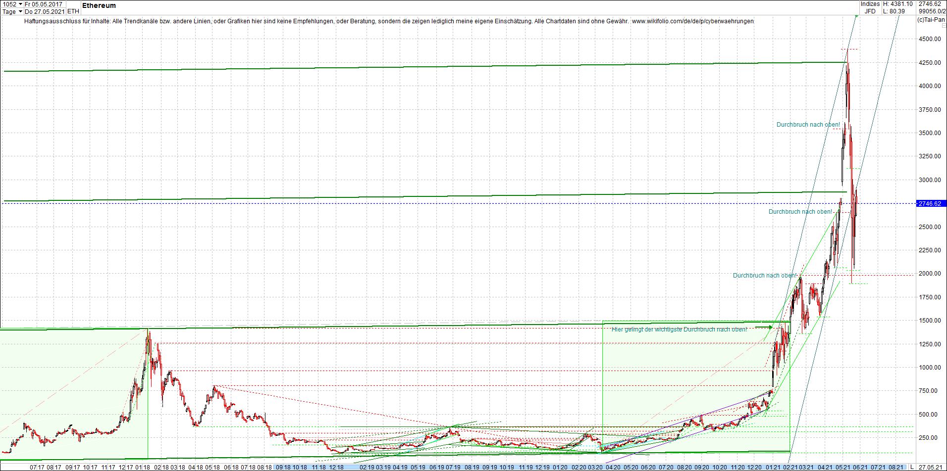 ethereum_chart__am_morgen.png