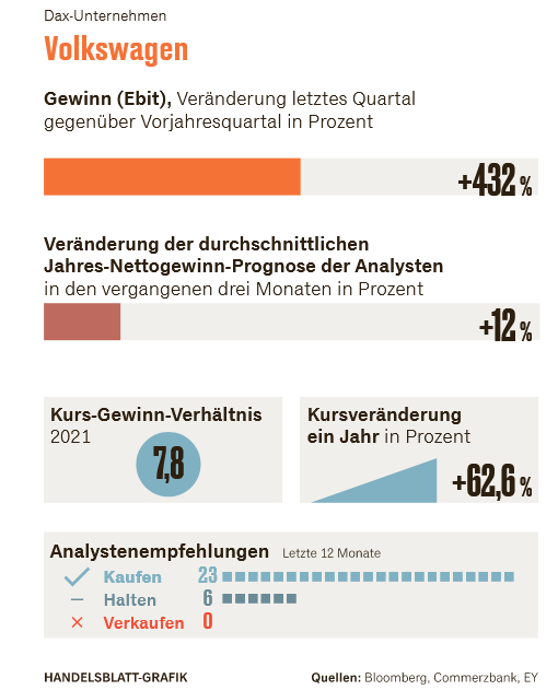 vw_gewinnprognose.png