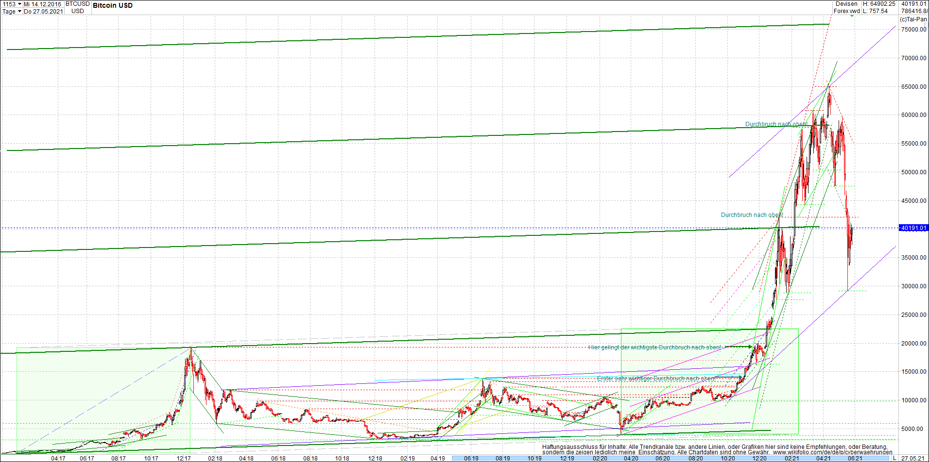 bitcoin_chart_heute_nachmittag.png