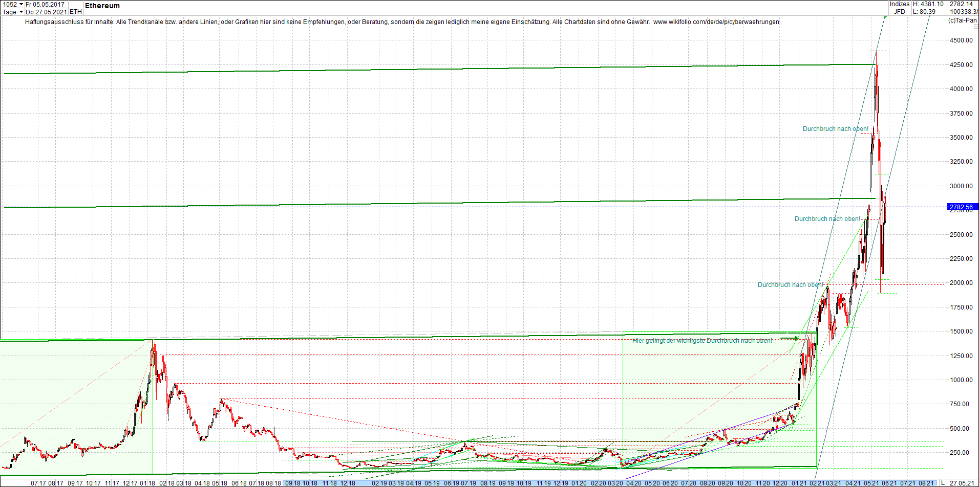 ethereum_chart_heute_abend.png