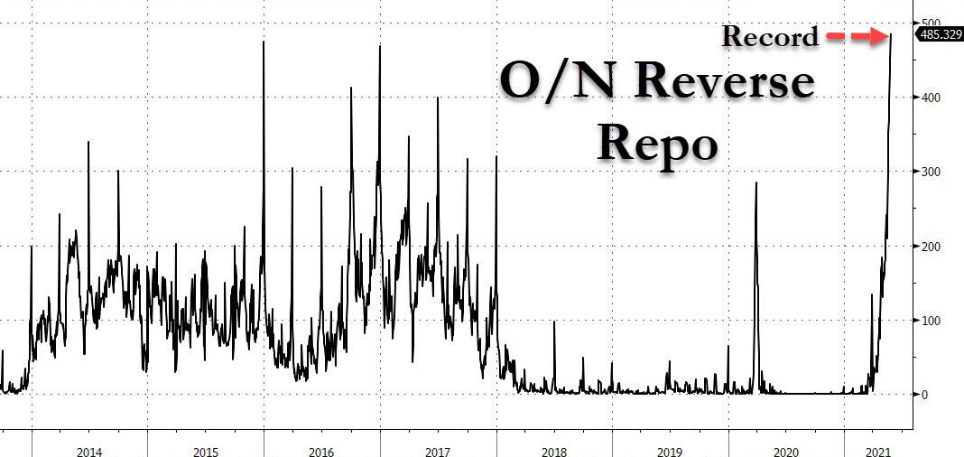 record_high_rev_repo_5.jpg