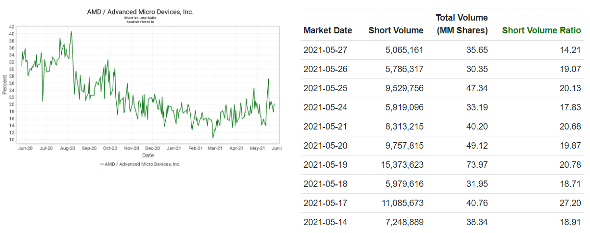 short-interest_27.png