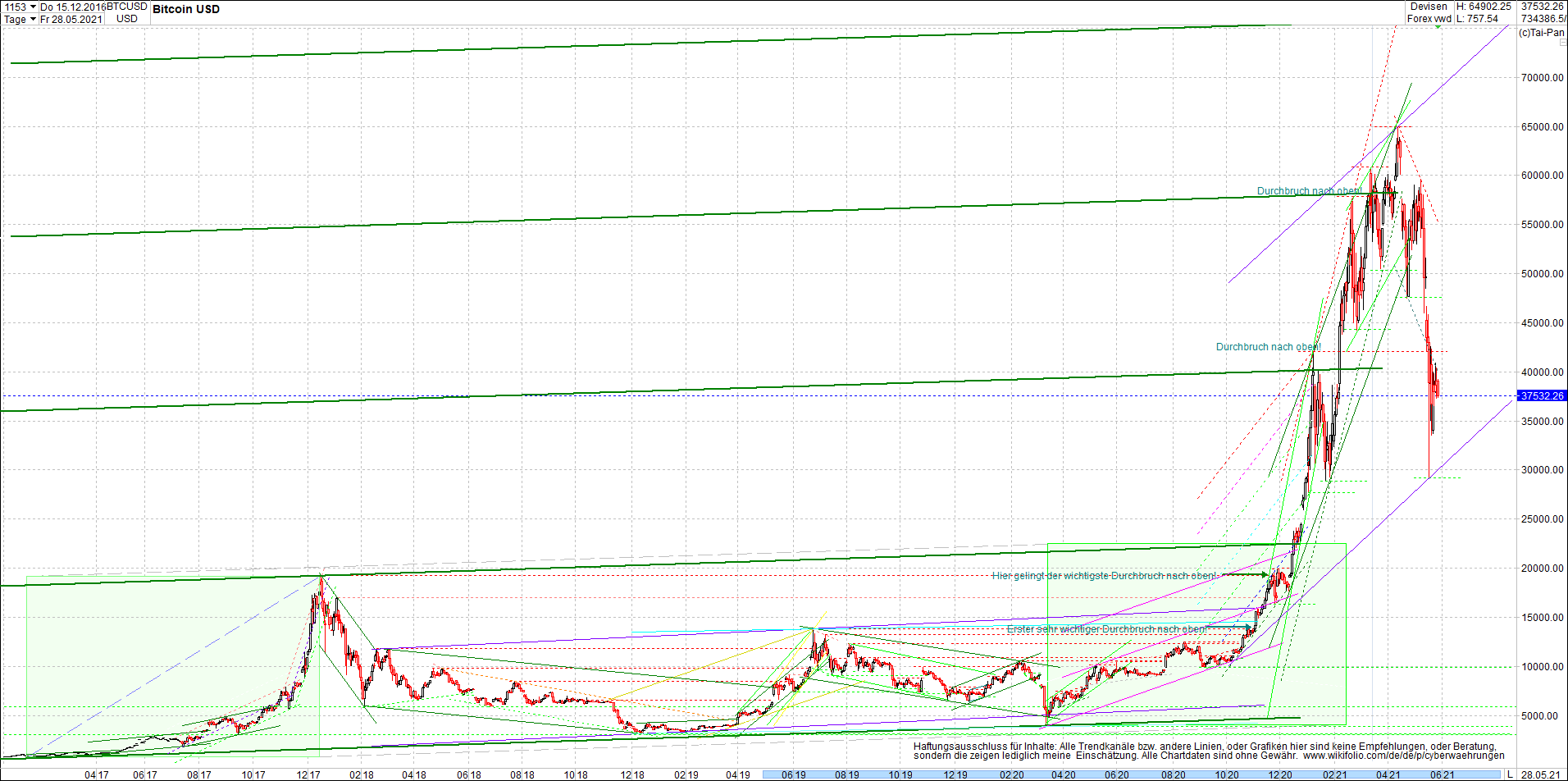 bitcoin_chart_heute_morgen.png