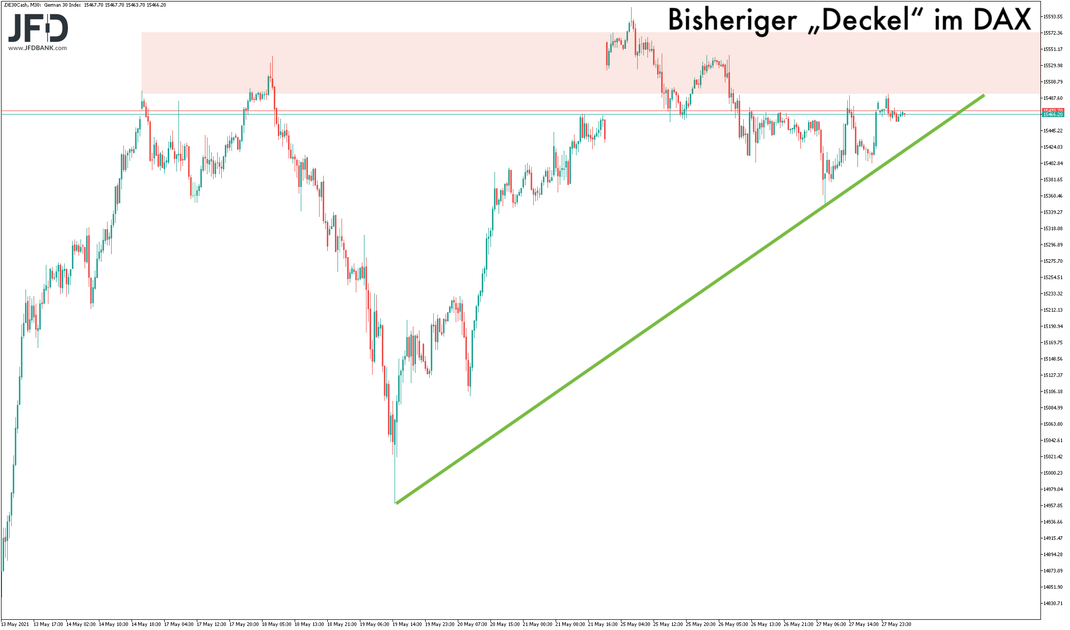 20210528_dax_xetra_mittelfrist.png