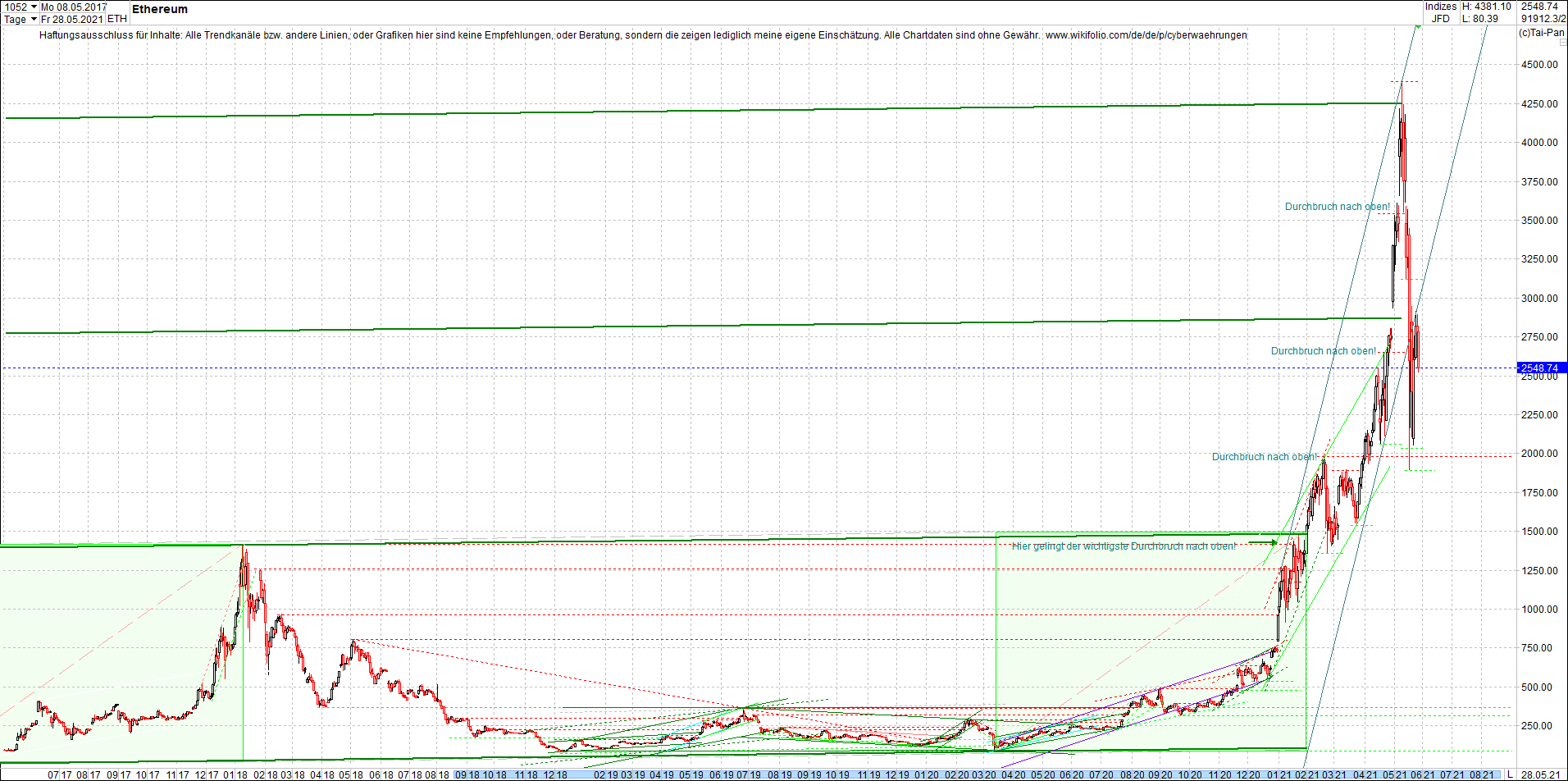 ethereum_chart__am_morgen.png