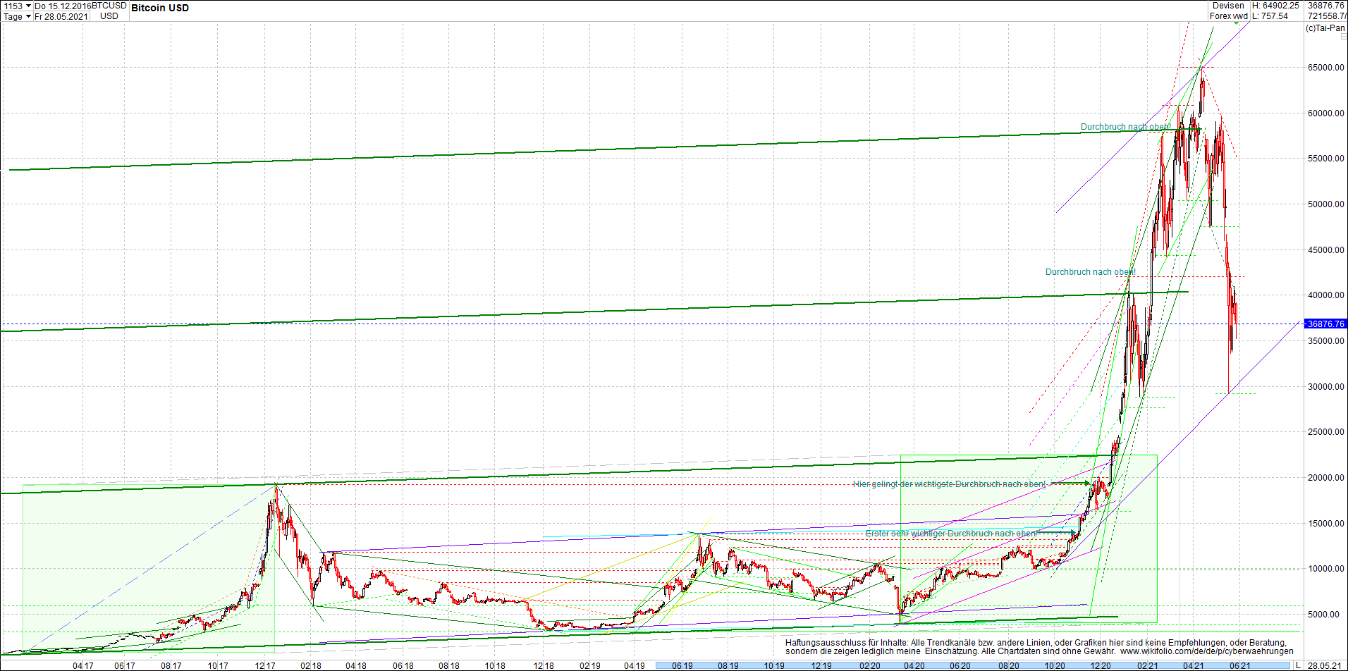 bitcoin_chart_heute_abend.png