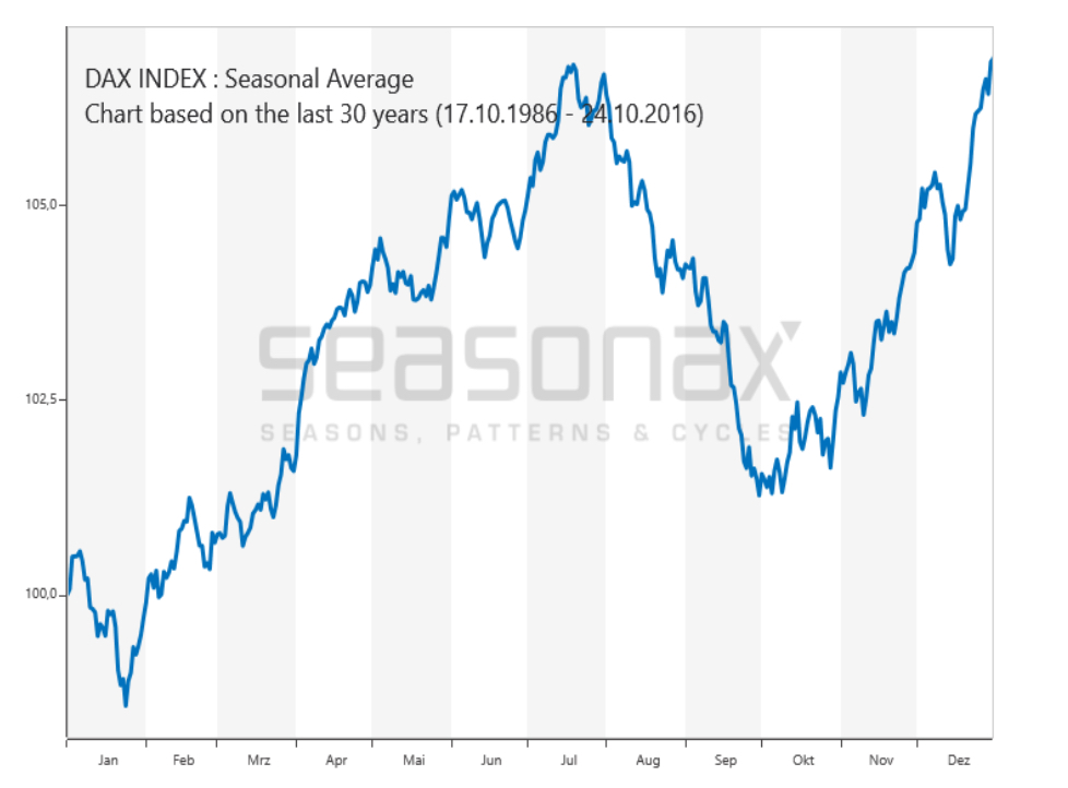 2021-05-29_seasonal_dax.jpg