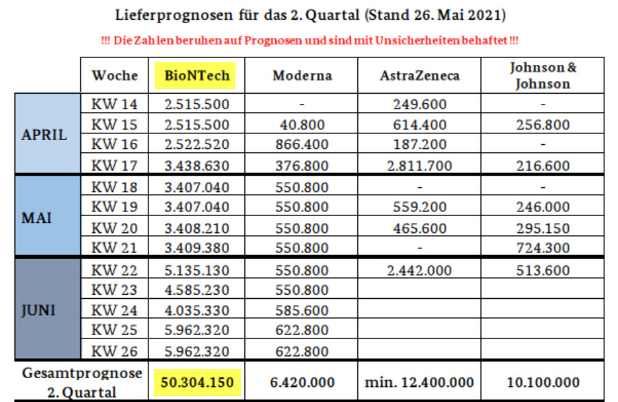 lieferprognose_biontech_f__r_das_2.jpg