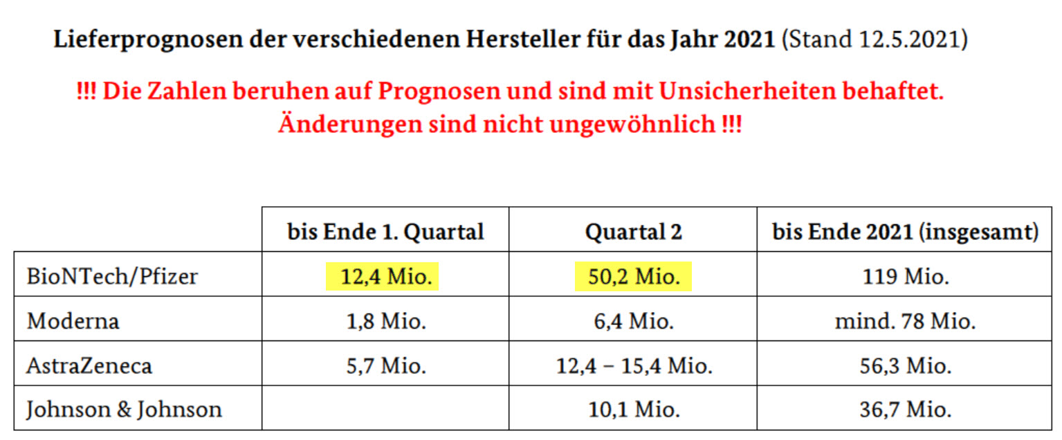 lieferprognose_biontech_f__r_2021_deutschland.jpg