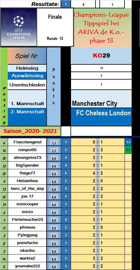 cl_13_finale_halbzeit.png