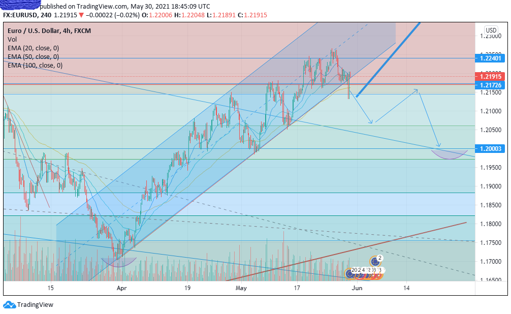 eurusd_4h.png