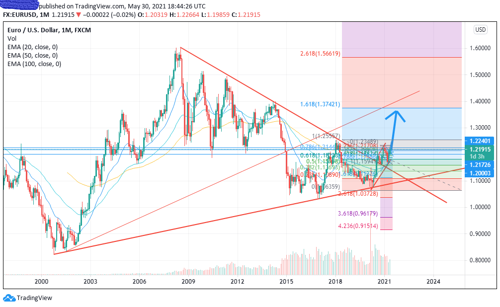 eurusd_monat.png