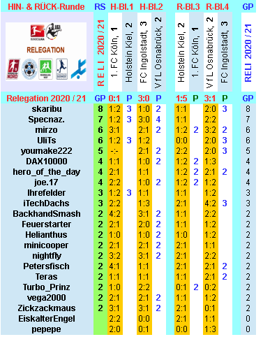 reli-saison-2020-21-alle-d.png