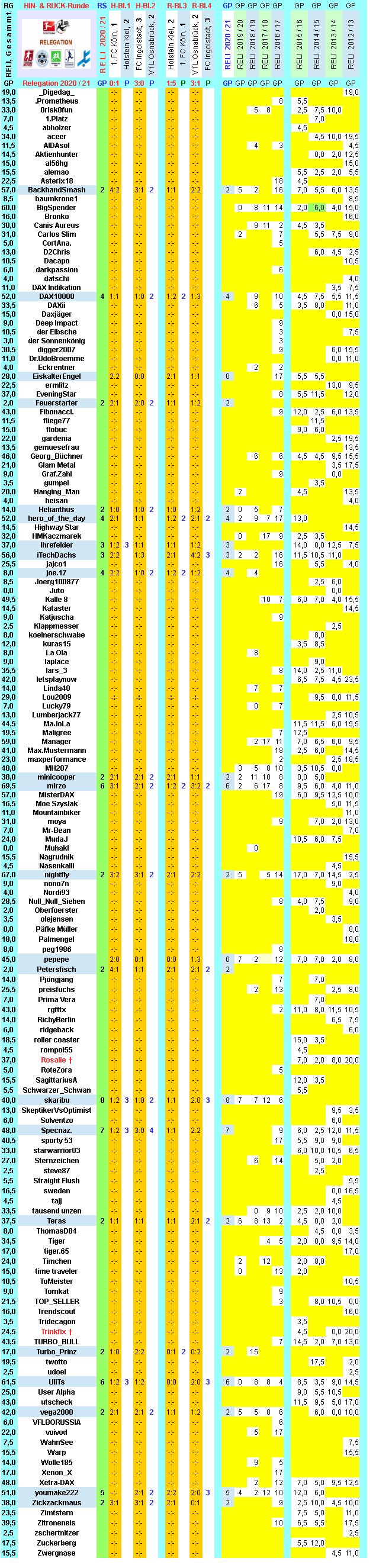 reli-saison-2020-21-alle-f.png