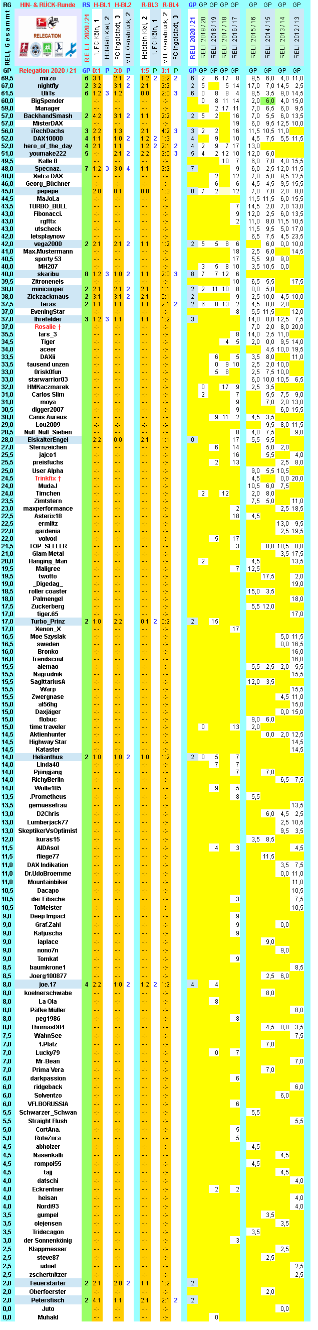 reli-saison-2020-21-alle-g.png