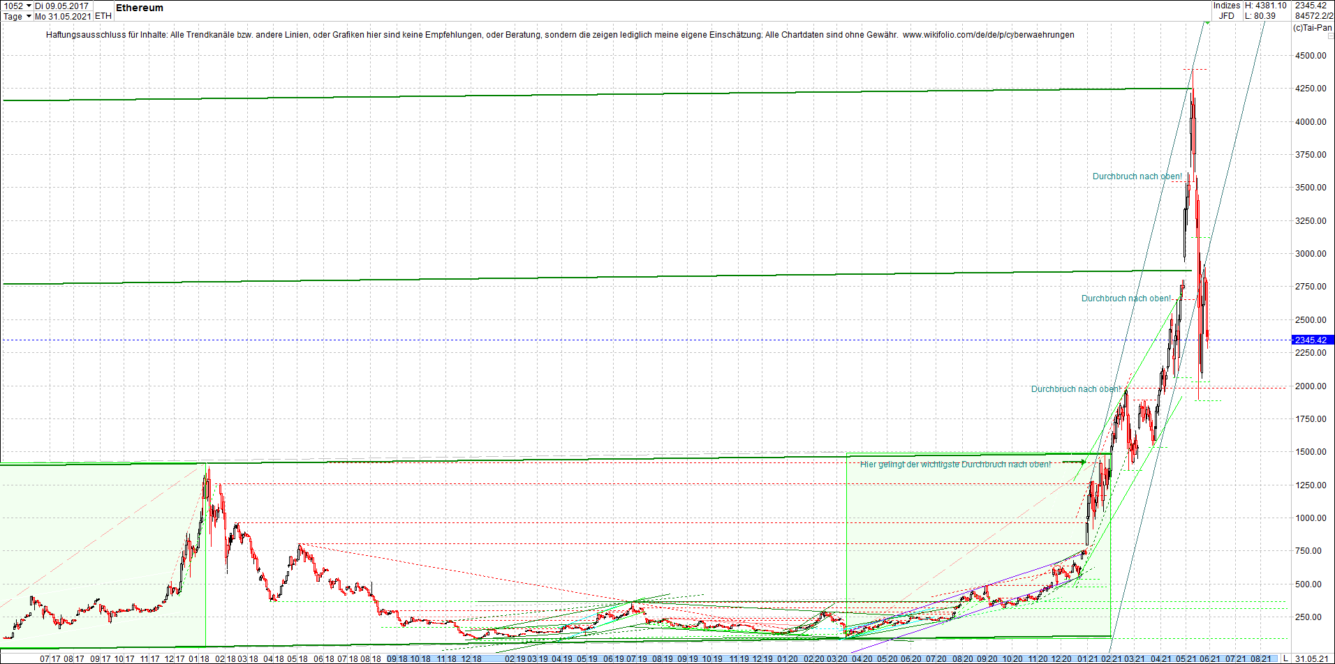 ethereum_chart__am_morgen.png